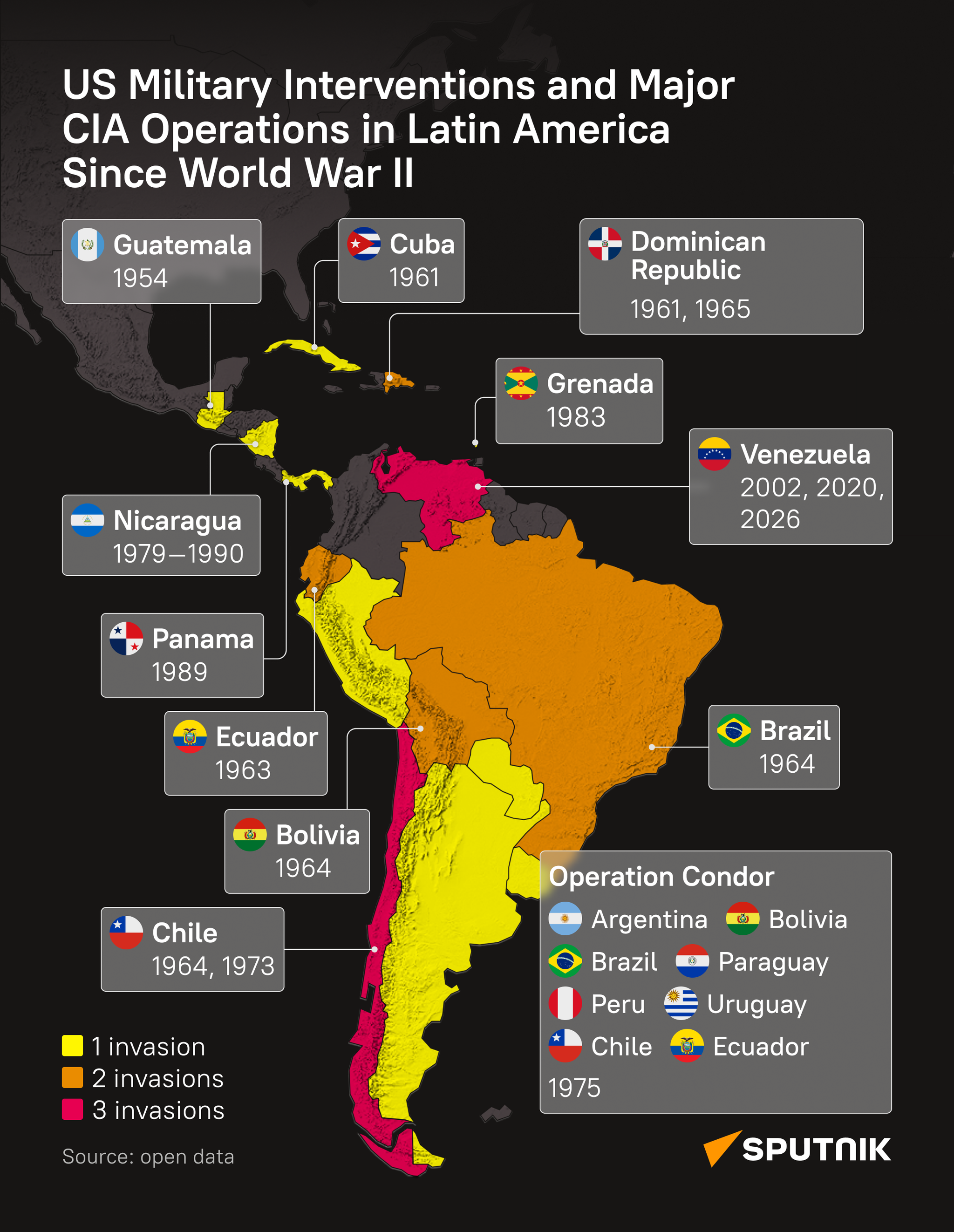 US interventions in Latin America – from WWII to today - Sputnik International