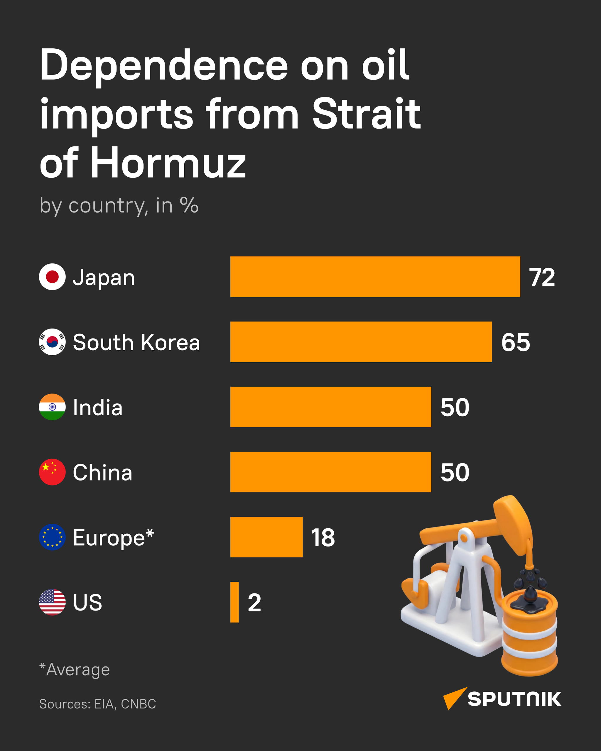 Shipping through the Strait of Hormuz has nearly halted - Sputnik International