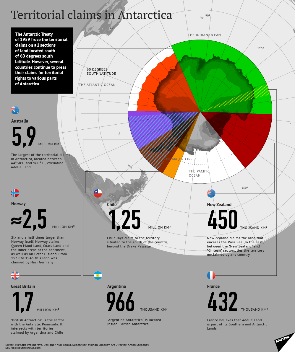 Territorial claims in Antarctica - Sputnik International