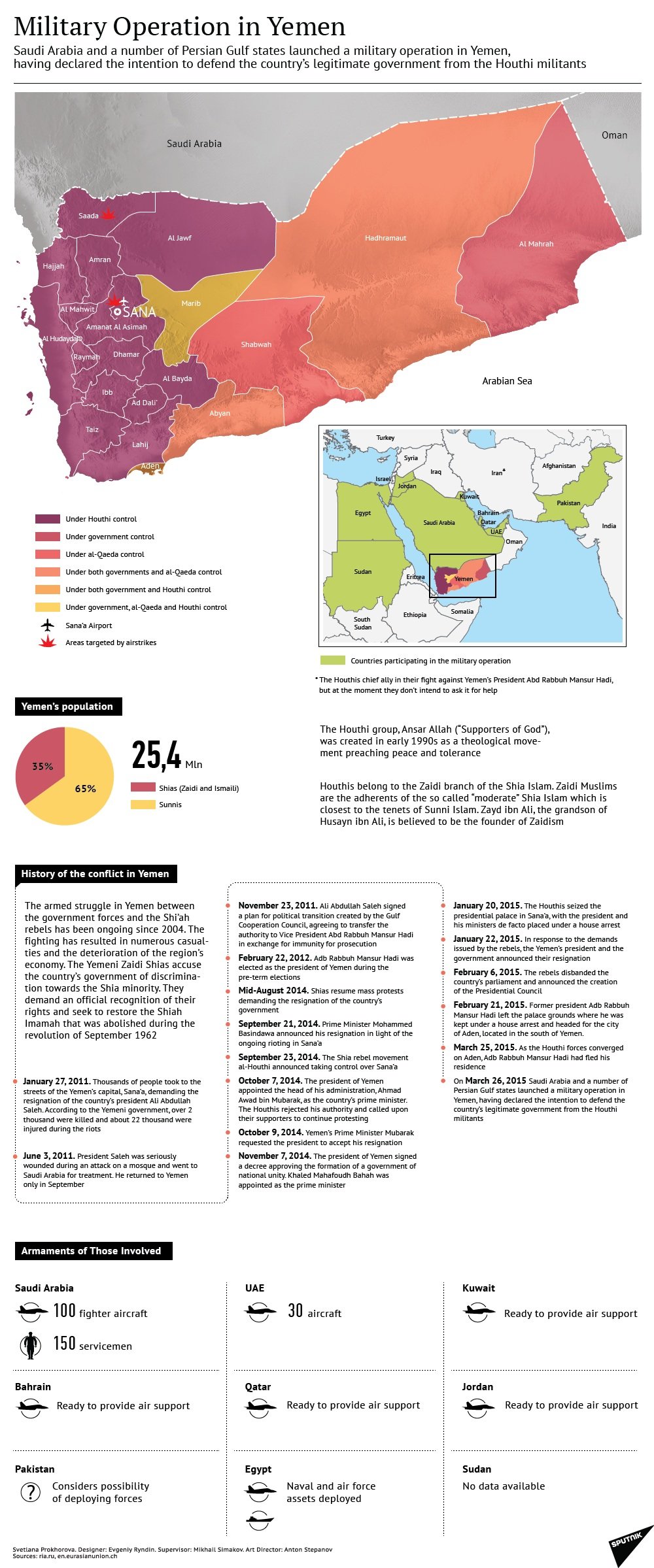 Military Operation in Yemen - Sputnik International