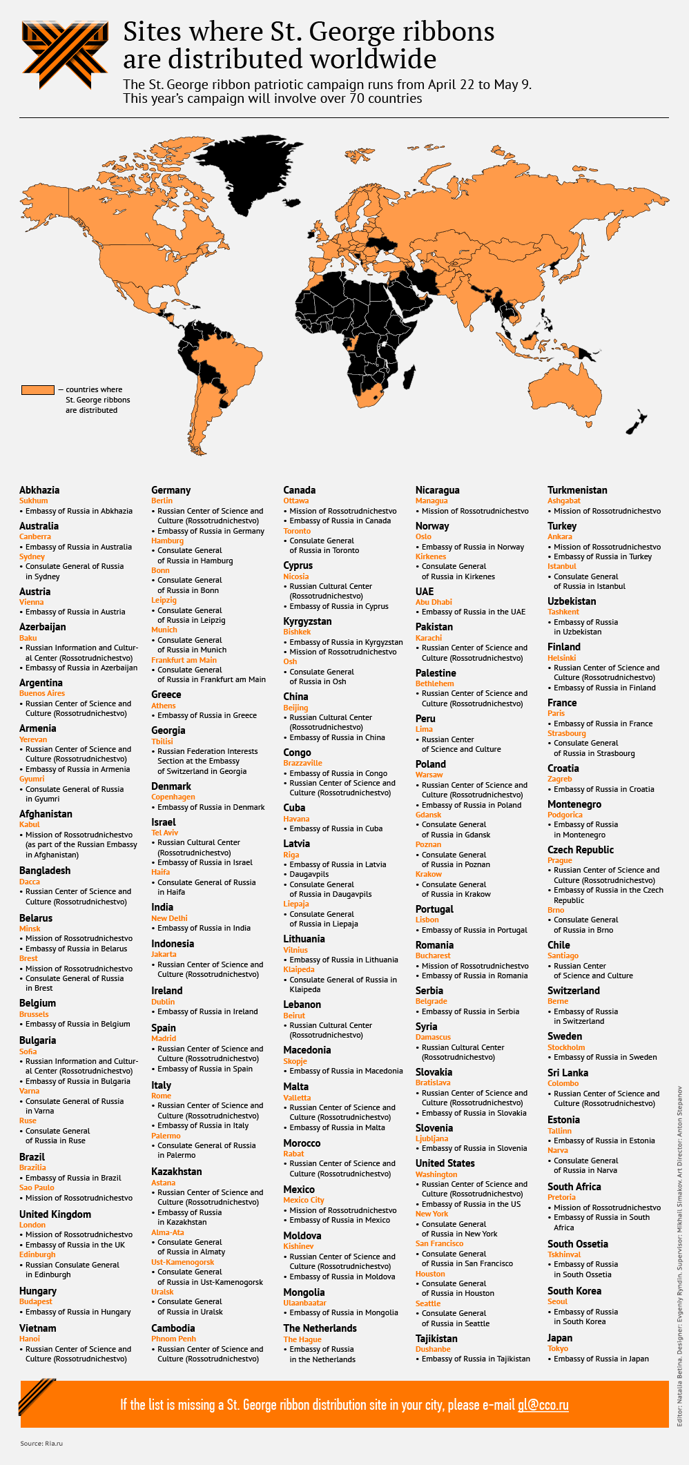 Sites where St. George ribbons are distributed worldwide Sites where St. George ribbons are distributed worldwide - Sputnik International