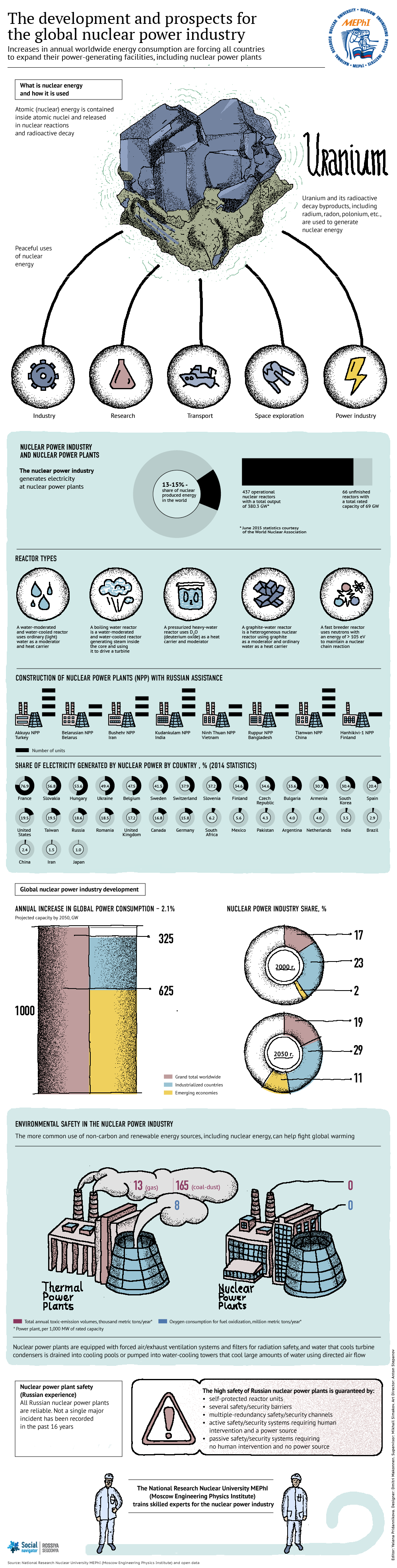 Global Nuclear Power: Developments and Prospects - Sputnik International