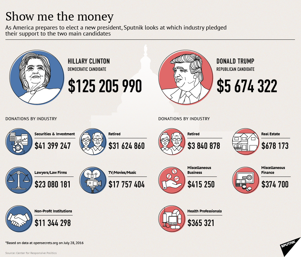 Show me the money - Sputnik International