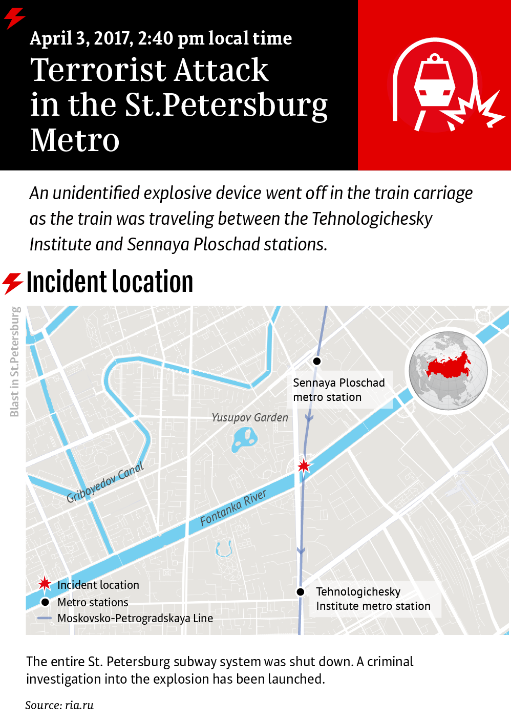 Terrorist Attack in the St. Petersburg Metro Terrorist Attack in the St. Petersburg Metro - Sputnik International