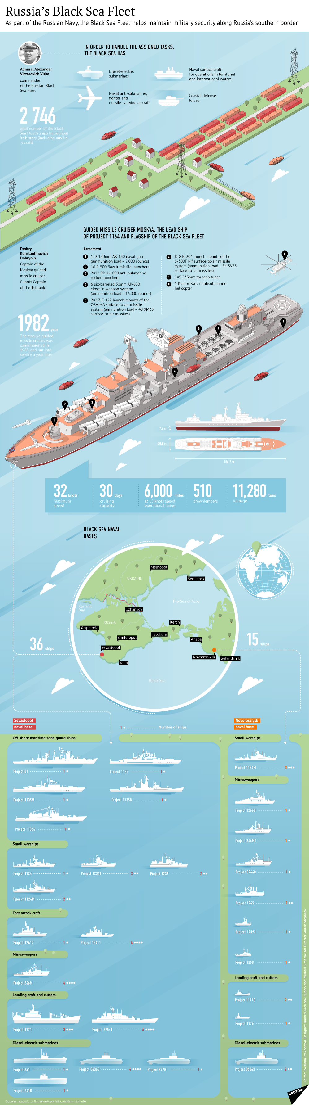 Russia's Black Sea Fleet - Sputnik International