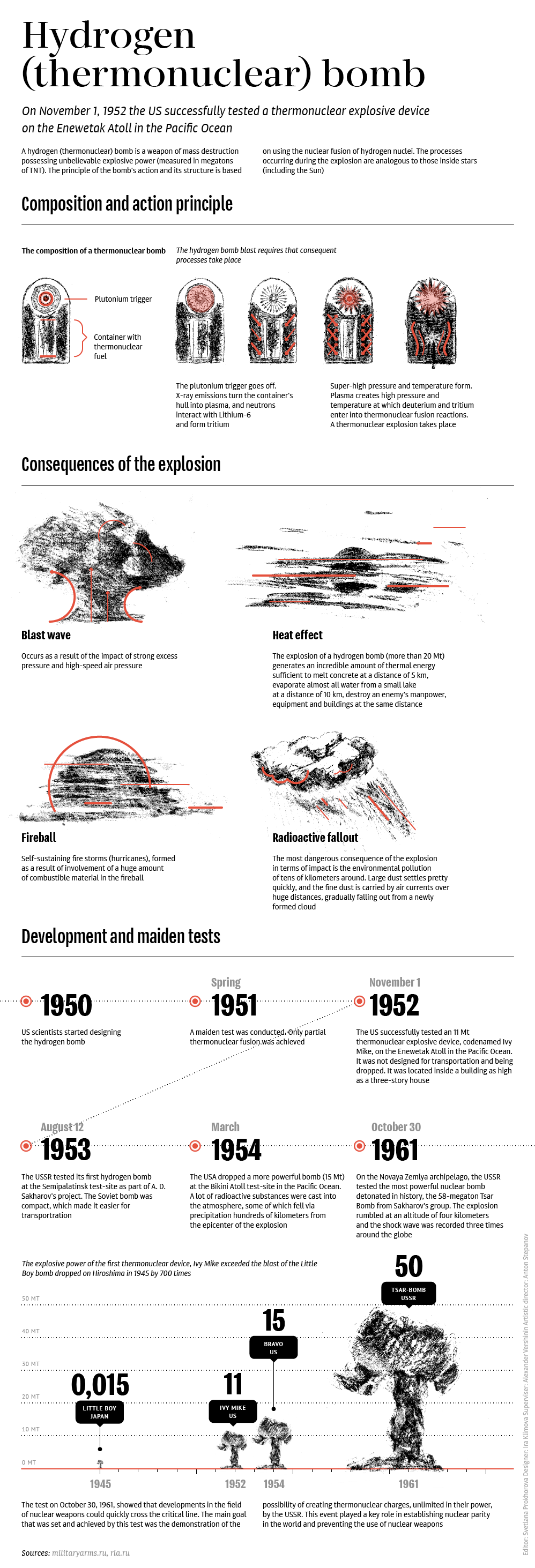 Hydrogen Bomb - Sputnik International