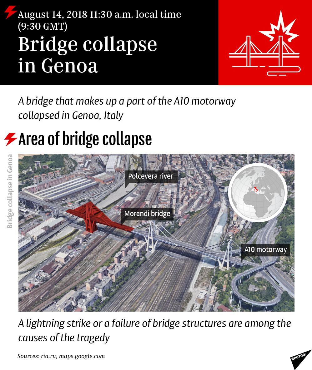 Genoa Bridge Collapse - Sputnik International