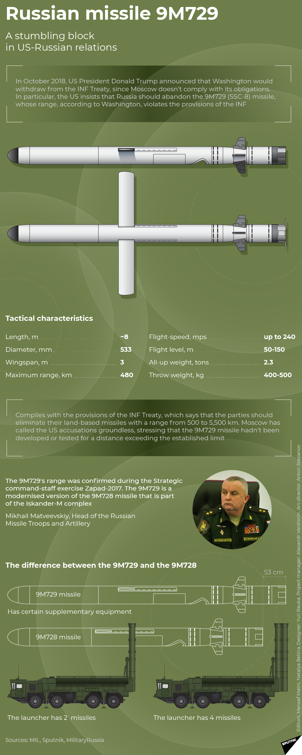 Russian missile 9m729 Russian missile 9m729 - Sputnik International
