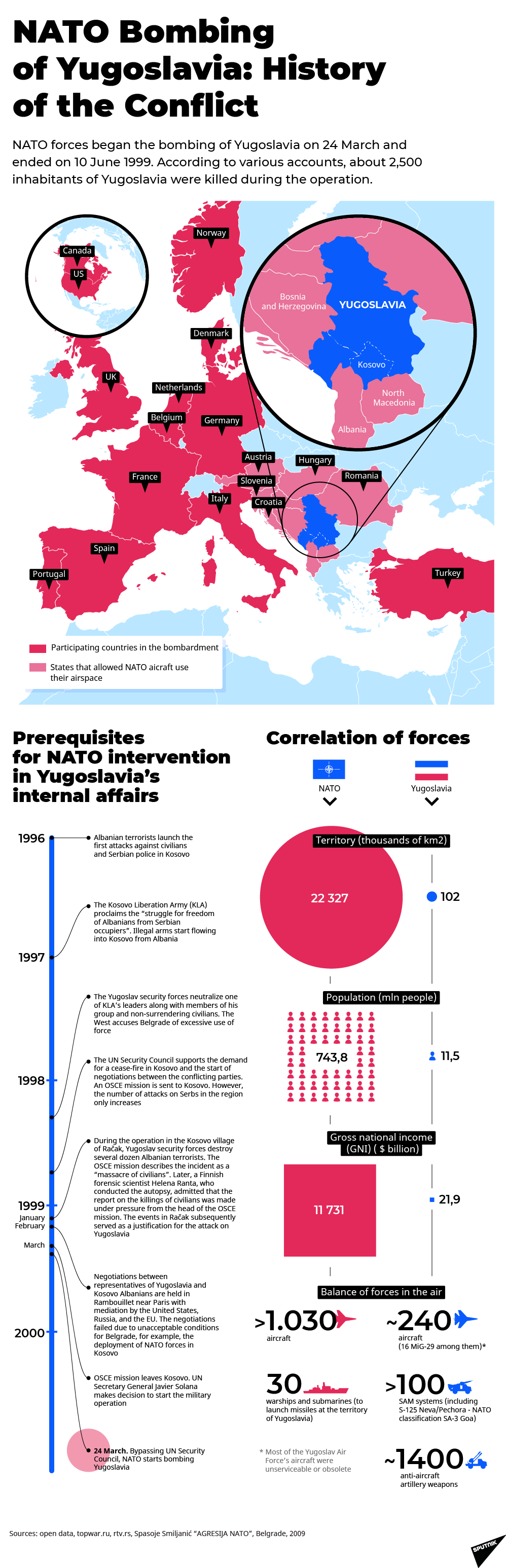 NATO Bombing of Yugoslavia: History of the Conflict NATO Bombing of Yugoslavia: History of the Conflict - Sputnik International
