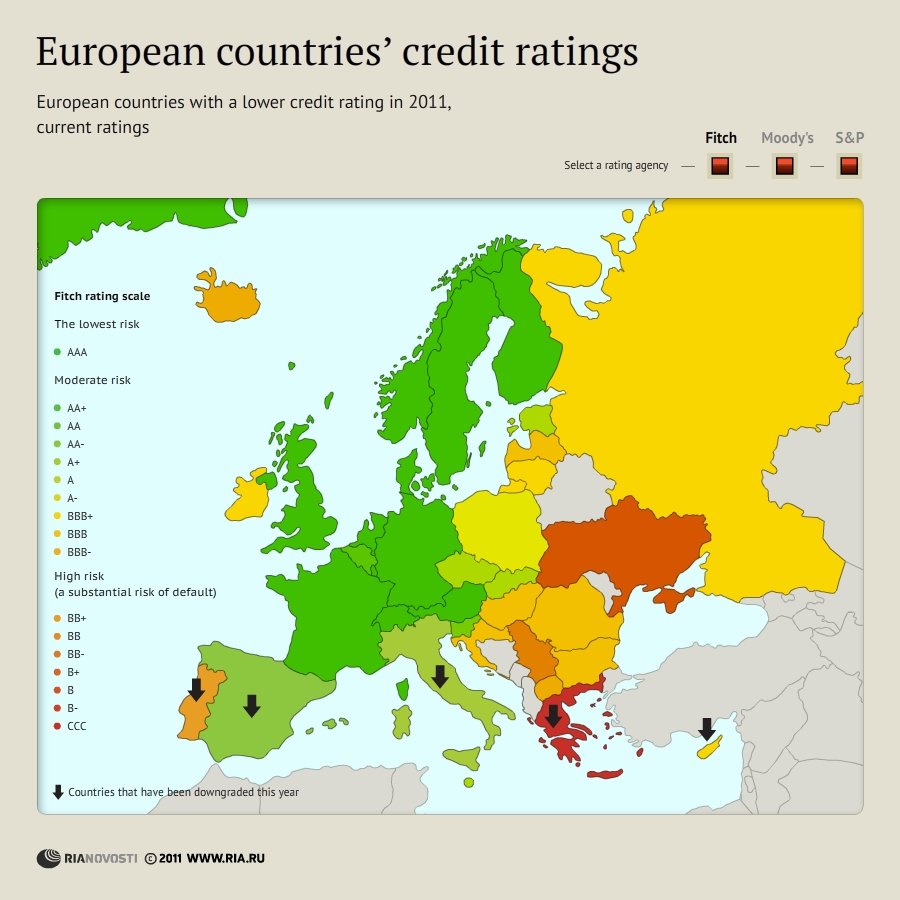 European countries' credit ratings - Sputnik International
