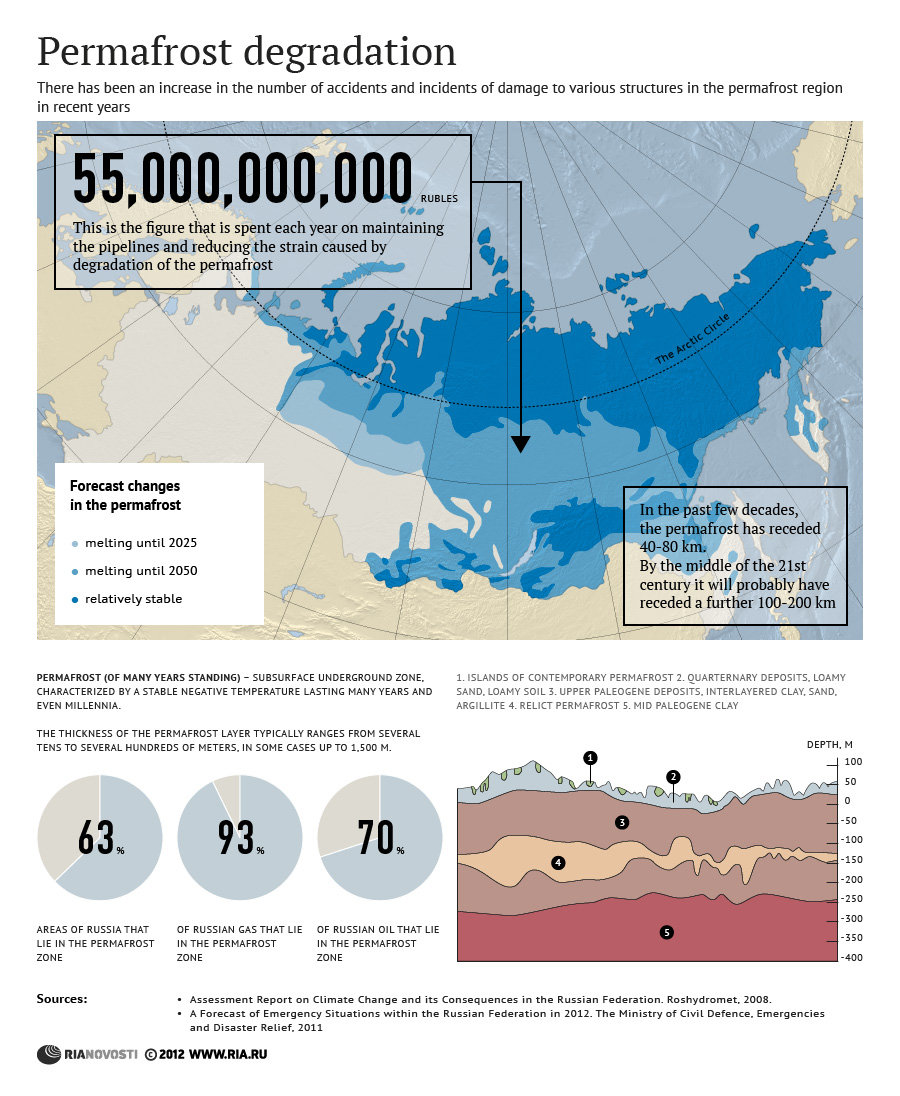Permafrost degradation Permafrost degradation - Sputnik International