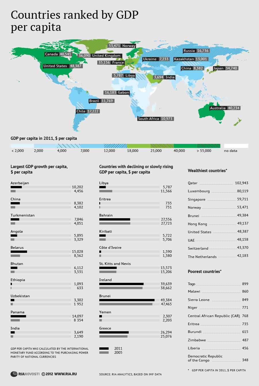 Countries Ranked by GDP per Capita Countries Ranked by GDP per Capita - Sputnik International