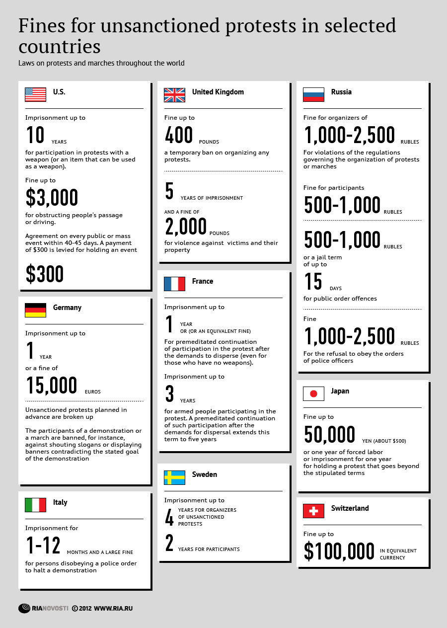 Fines for Unsanctioned Demonstrations in Selected Countries - Sputnik International