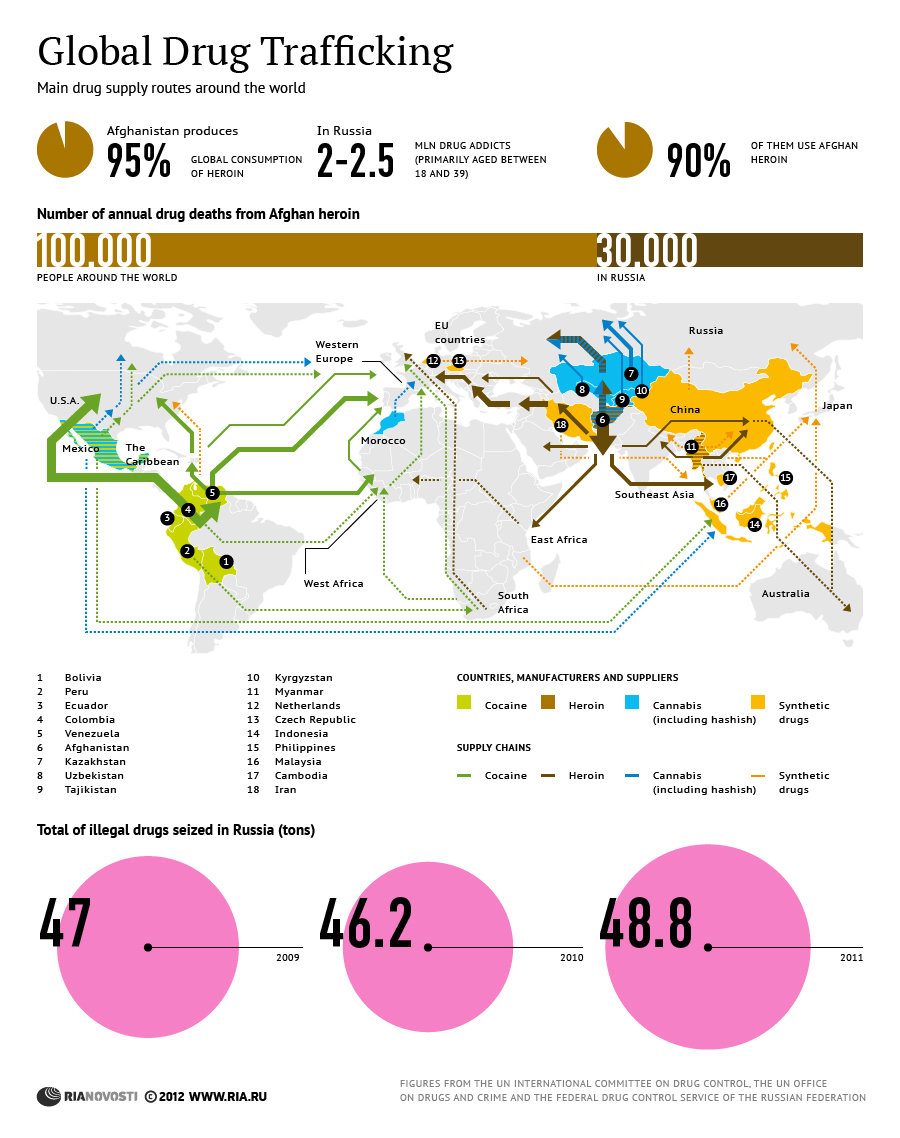 Global Drug Trafficking - Sputnik International