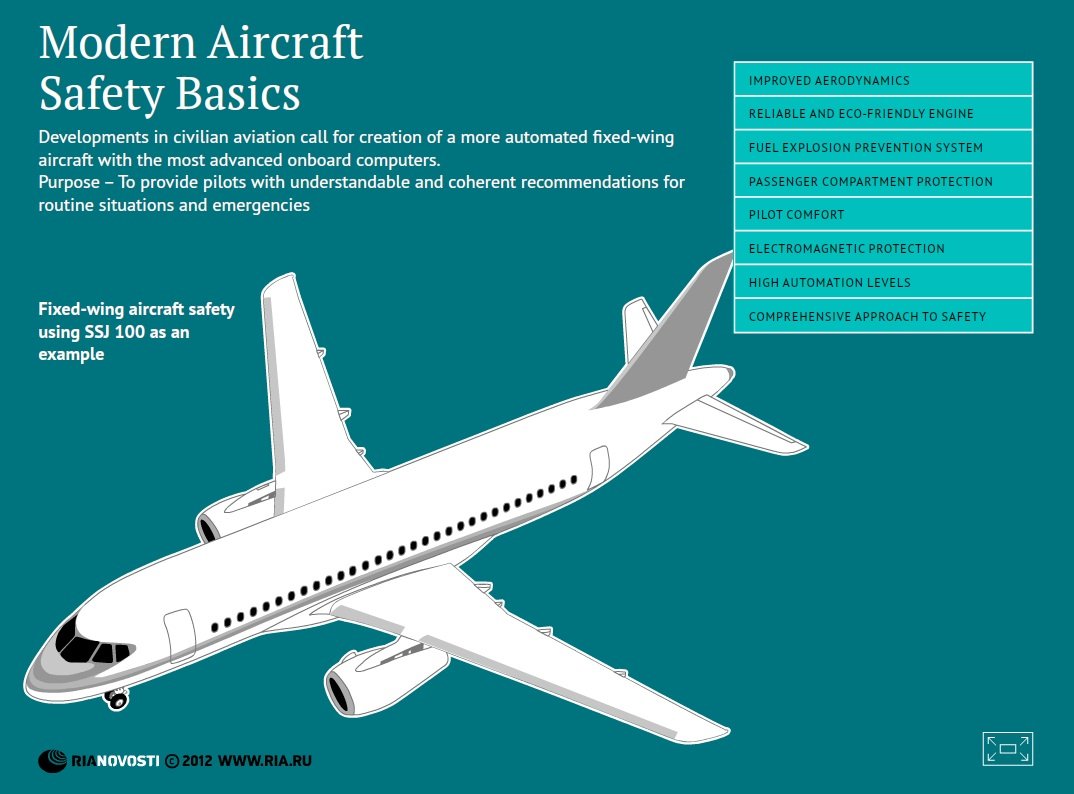 Modern Aircraft safety using Sukhoi Superjet 100 as an example - Sputnik International