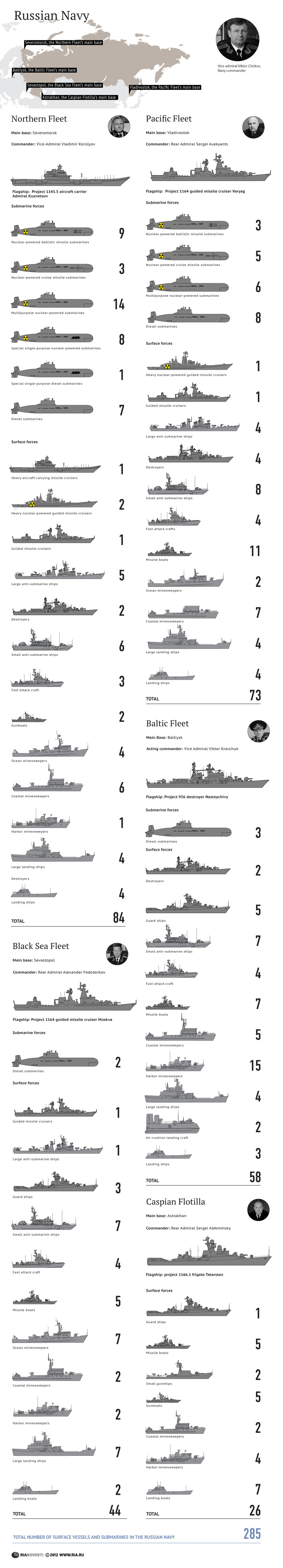 Russian Navy - Sputnik International