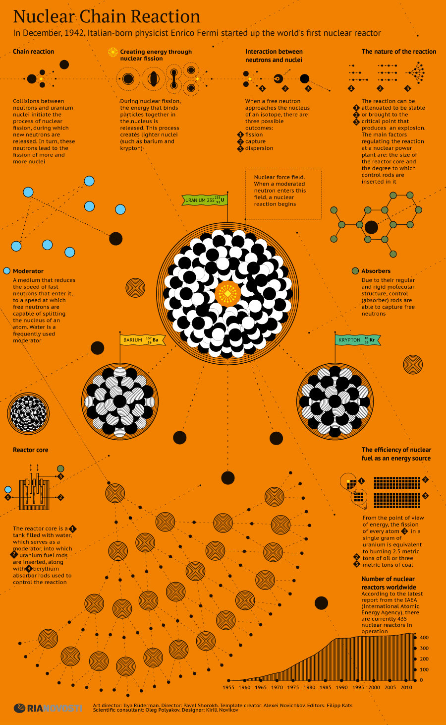 Nuclear Chain Reaction - Sputnik International
