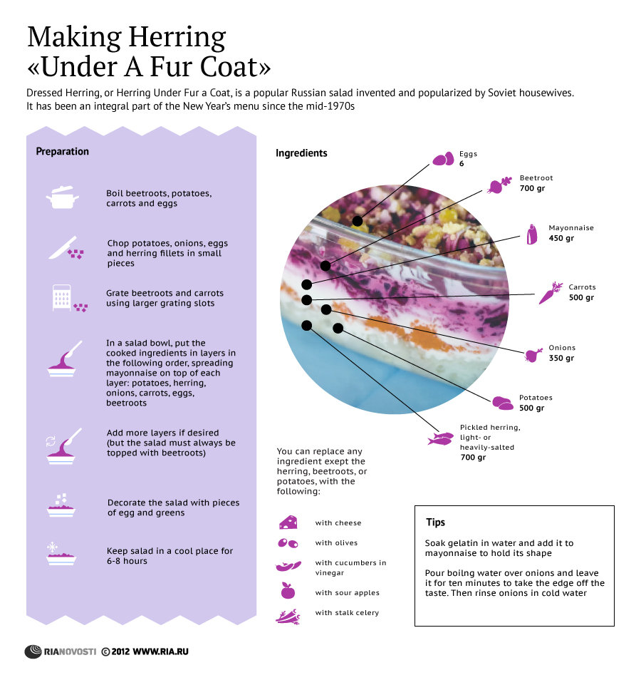Making Herring “Under a Fur Coat” - Sputnik International
