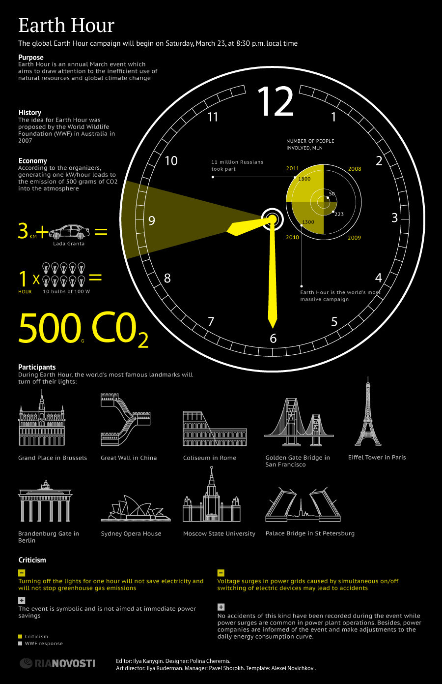 Earth Hour - Sputnik International