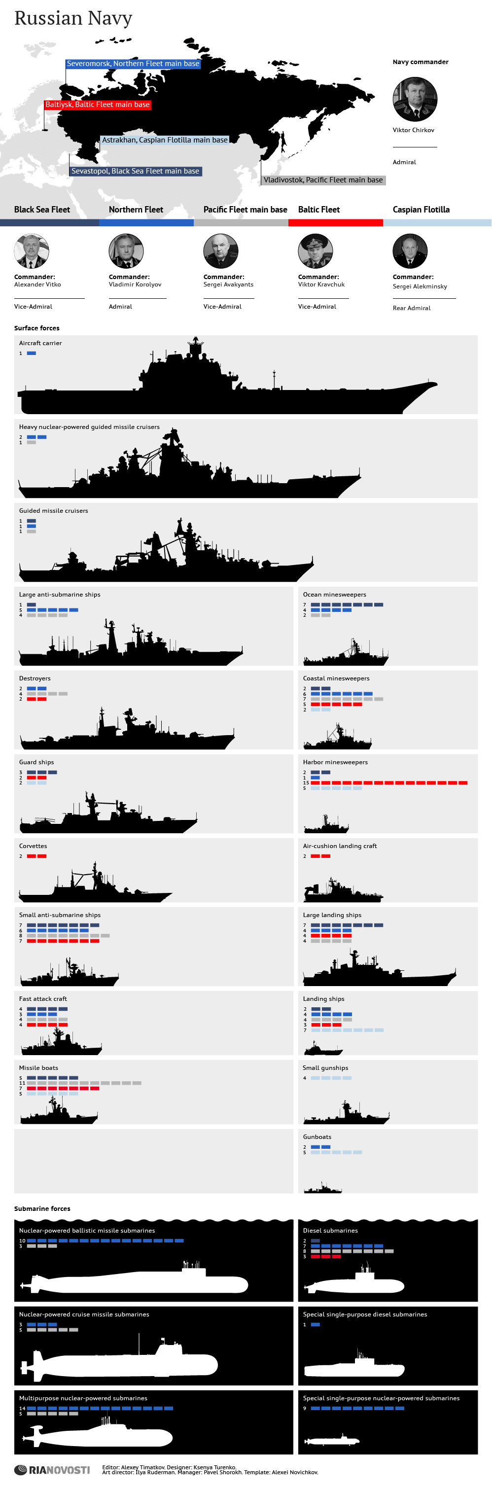 Russian Navy - Sputnik International