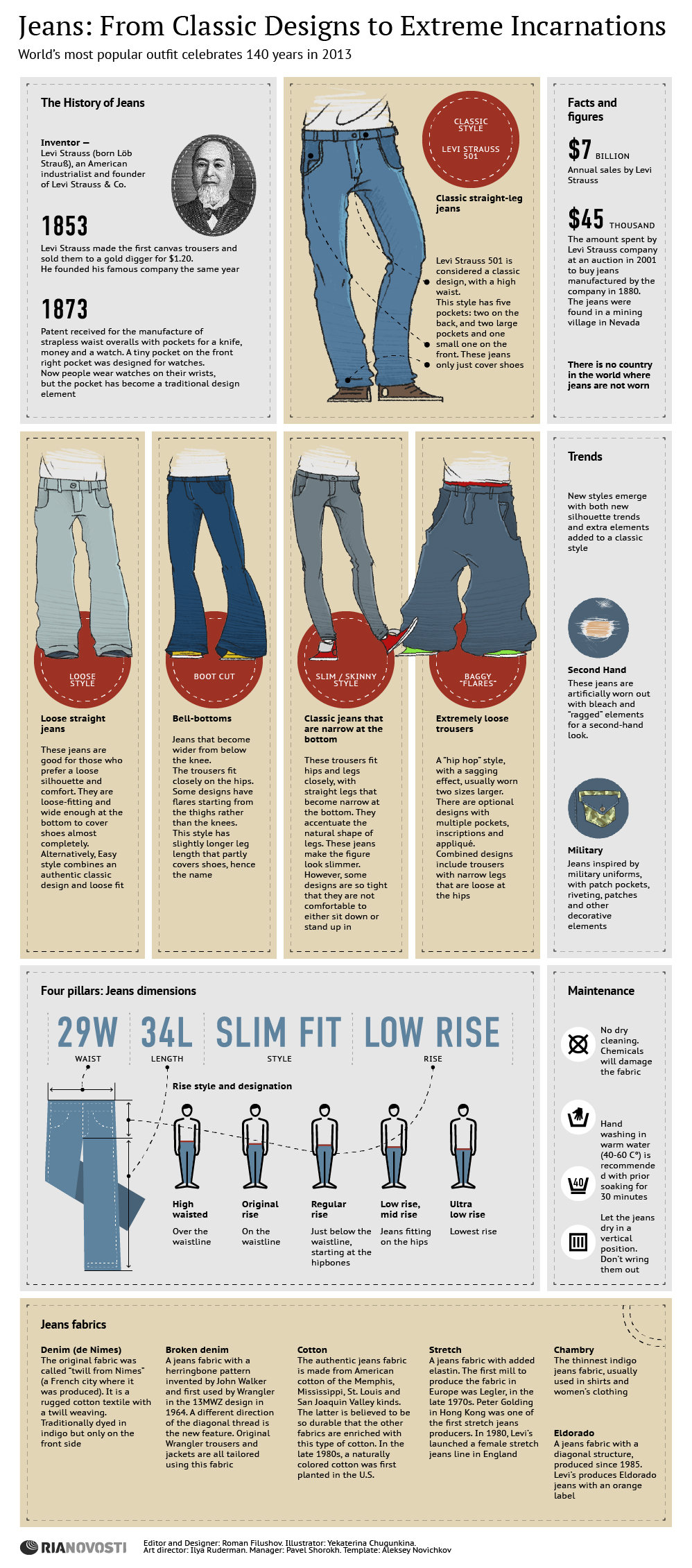 Jeans: From Classic Designs to Extreme Incarnations - Sputnik International