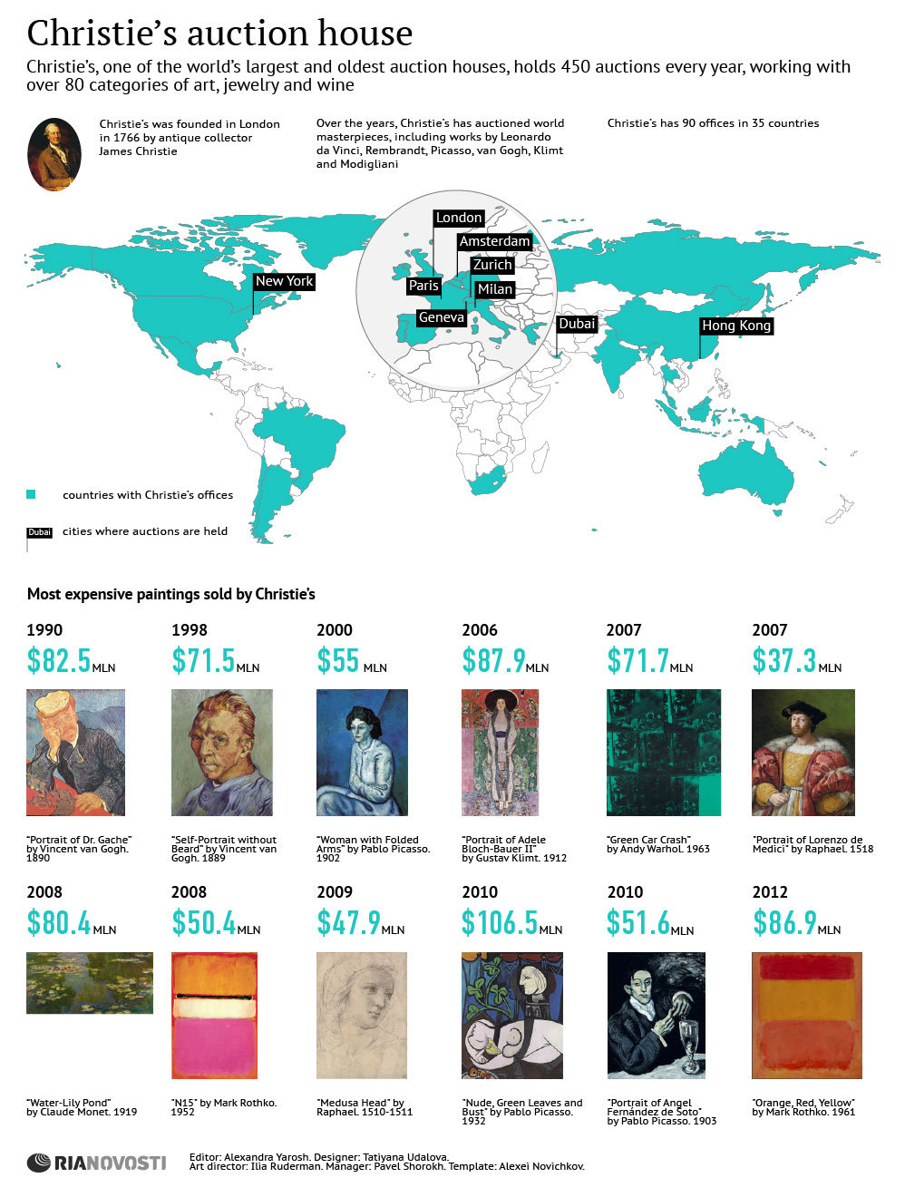 Christie’s Auction House Christie’s Auction House - Sputnik International