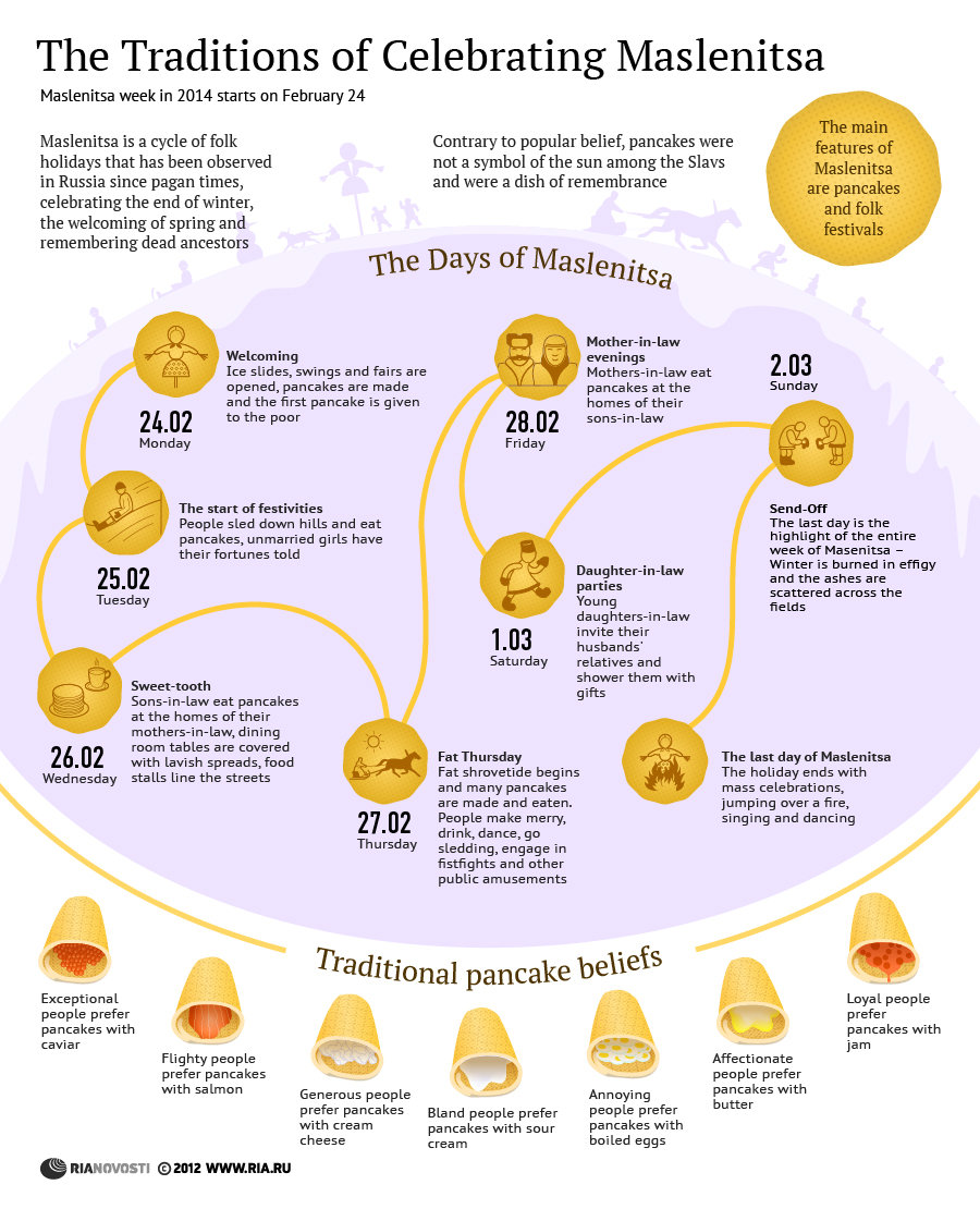The Traditions of Celebrating Maslenitsa - Sputnik International