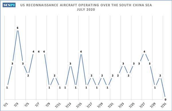 ‘From Defensive Into Adversarial’: US Flew 67 Spy Plane Missions in South China Sea in July ‘From Defensive Into Adversarial’: US Flew 67 Spy Plane Missions in South China Sea in July - Sputnik International