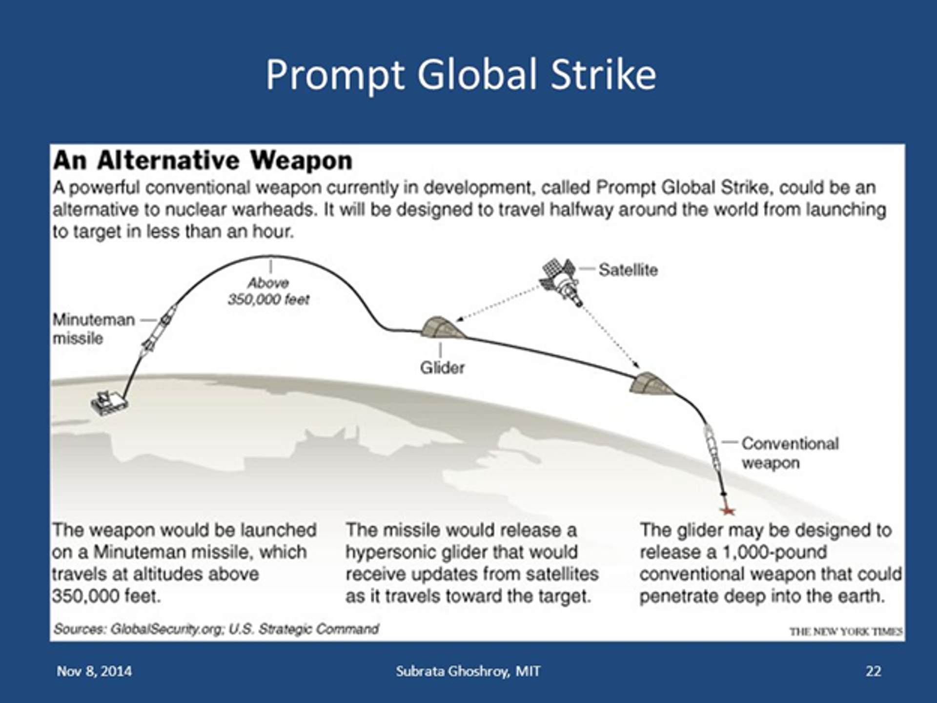 Prompt Global Strike as envisioned in a 2014 MIT presentation. - Sputnik International, 1920, 15.01.2024