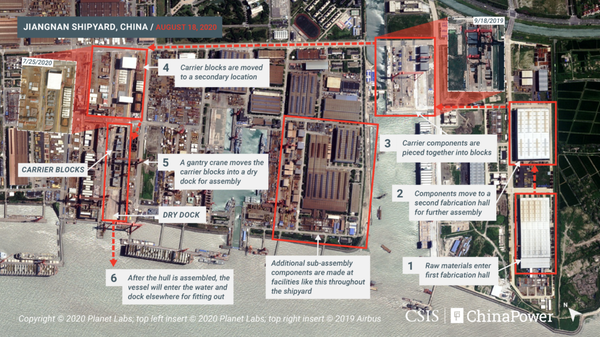 Photos: Satellite Imagery Shows Significant Progress Made on China's Type 002 Carrier - Report  - Sputnik International