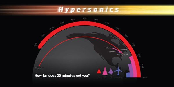 US Air Force Confirms ARRW Hypersonic Missile Will Travel Over 5,000 Miles Per Hour US Air Force Confirms ARRW Hypersonic Missile Will Travel Over 5,000 Miles Per Hour - Sputnik International