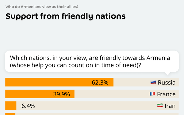 Support from friendly nations - Sputnik International