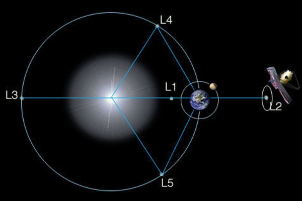 China’s Chang’e-5 Orbiter Embarks on New Mission to Mysterious Gravitationally Stable Space China’s Chang’e-5 Orbiter Embarks on New Mission to Mysterious Gravitationally Stable Space - Sputnik International