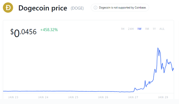 Is Dogecoin Next? Robinhood Blocks Skyrocketing Cryptocurrency Championed by Online Traders - Sputnik International