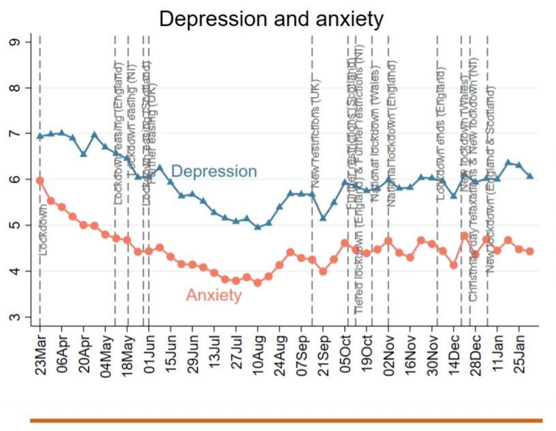Brexit Concerns Surpass COVID For Younger Adults, Whilst 'Loneliness and Anxiety' Are On The Rise Brexit Concerns Surpass COVID For Younger Adults, Whilst 'Loneliness and Anxiety' Are On The Rise - Sputnik International, 1920, 12.02.2021