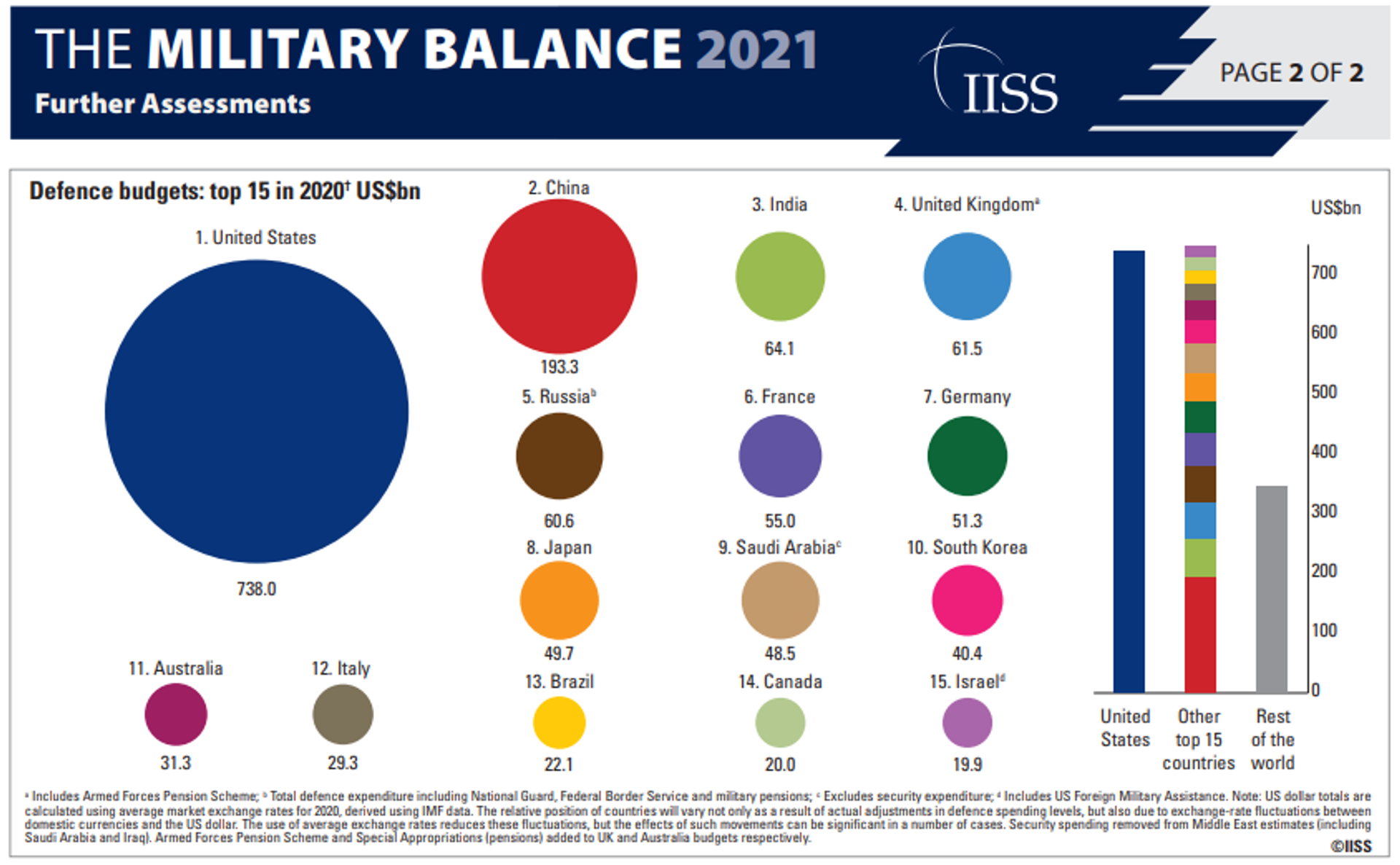 Europe on Track to Become Region With Fastest-Growing Defense Expenditures - Report - Sputnik International, 1920, 25.02.2021
