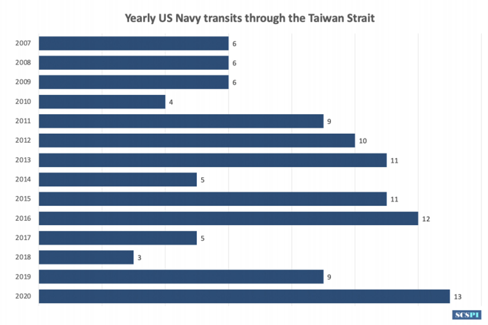 US Did More FONOPS, Surveillance Flights in South China Sea in 2020 Than Ever Before - Report US Did More FONOPS, Surveillance Flights in South China Sea in 2020 Than Ever Before - Report - Sputnik International, 1920, 15.03.2021