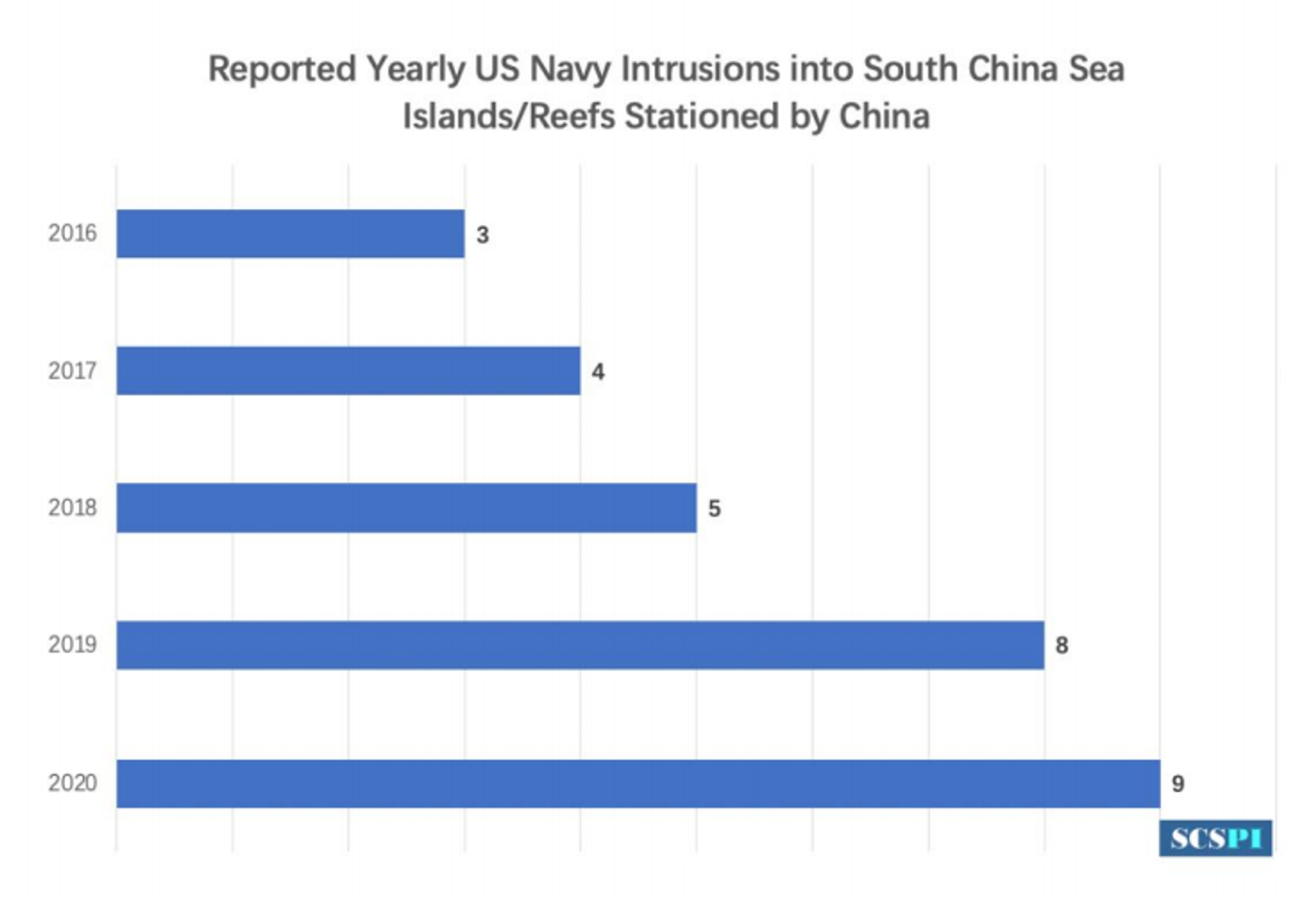 US Did More FONOPS, Surveillance Flights in South China Sea in 2020 Than Ever Before - Report US Did More FONOPS, Surveillance Flights in South China Sea in 2020 Than Ever Before - Report - Sputnik International, 1920, 15.03.2021
