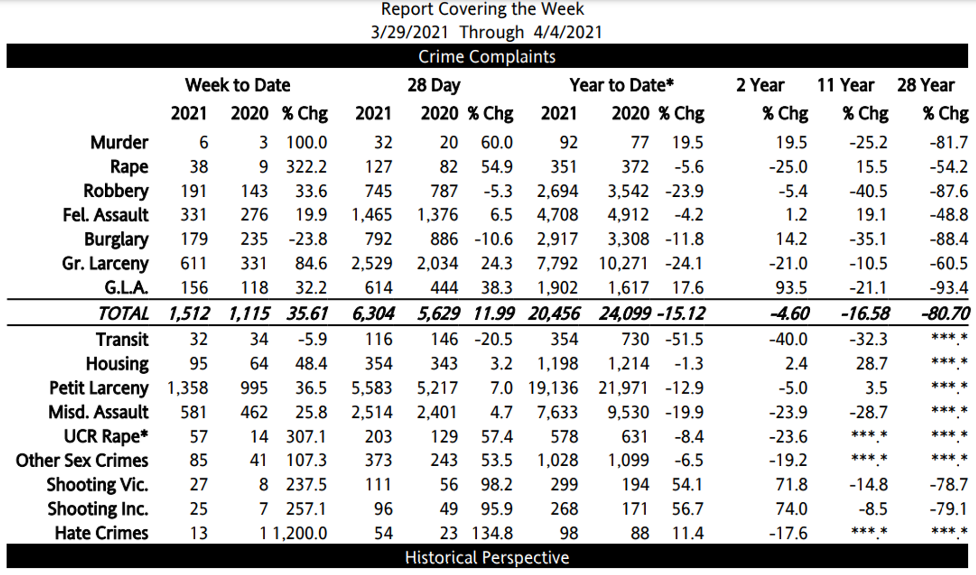 Rape Surged 322% in NYC Compared to Same Period Last Year as Restaurants Reach Half Capacity - Sputnik International, 1920, 11.04.2021