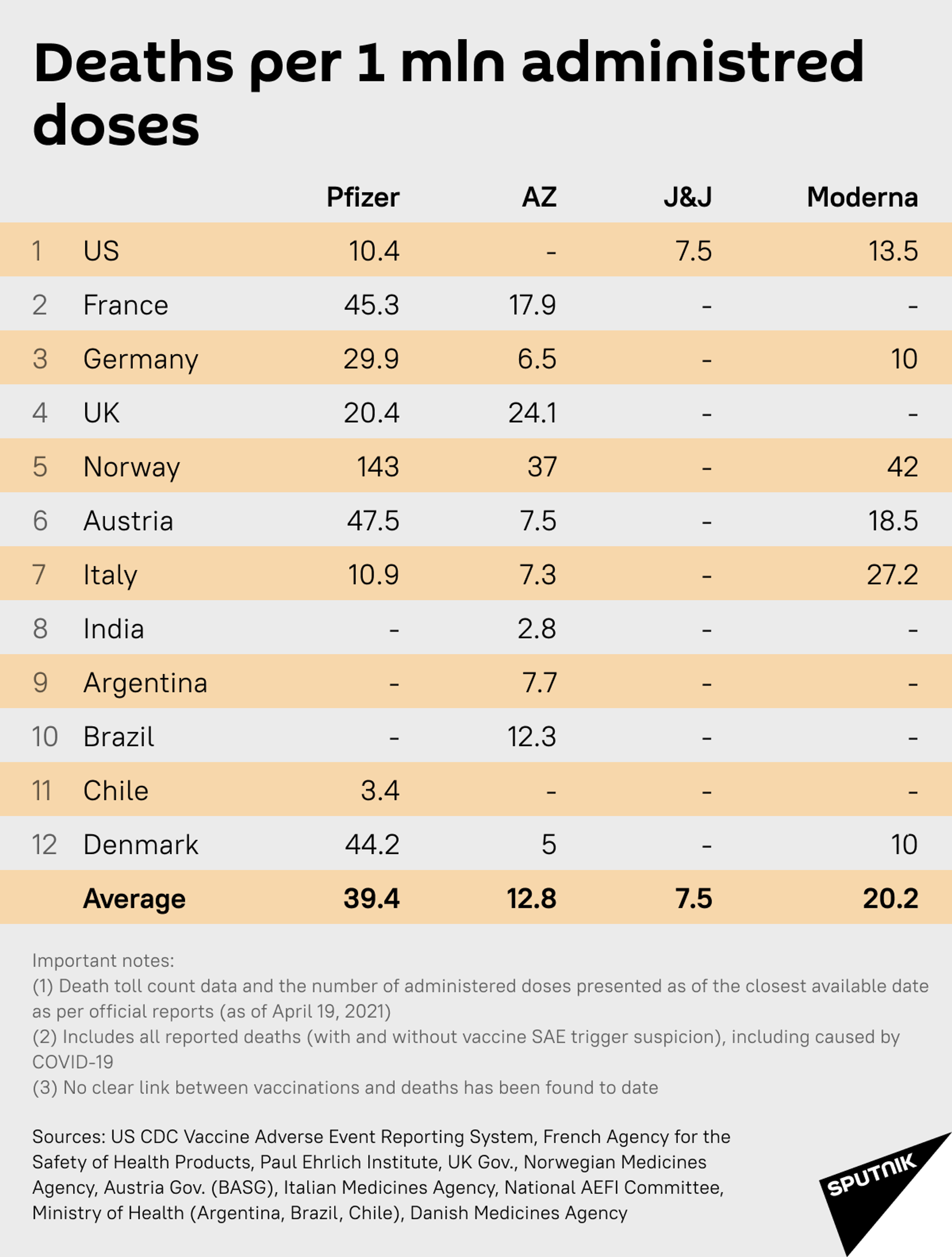 Is Pfizer Quietly Targeting Other Vaccines, While Holding Back on Its Own Safety Record? Is Pfizer Quietly Targeting Other Vaccines, While Holding Back on Its Own Safety Record? - Sputnik International, 1920, 23.04.2021
