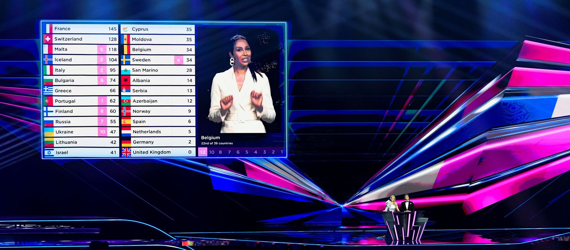 Jury votes take place during the final of the 2021 Eurovision Song Contest in Rotterdam, Netherlands, May 23, 2021. - Sputnik International, 1920, 23.05.2021