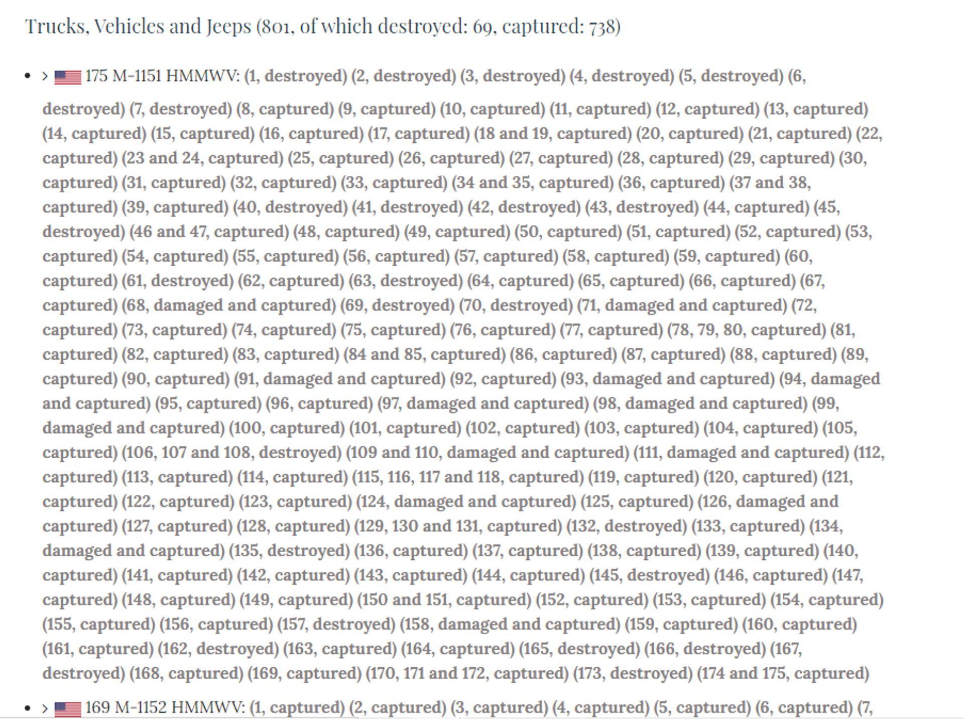 Screengrab of a small portion of Oryx's open-source intelligence investigation of US military vehicles said to have been captured, destroyed or damaged by the Taliban. - Sputnik International, 1920, 07.09.2021