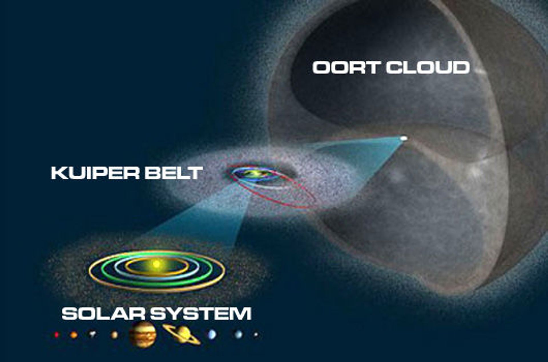 Oort Cloud Oort Cloud - Sputnik International, 1920, 07.09.2021