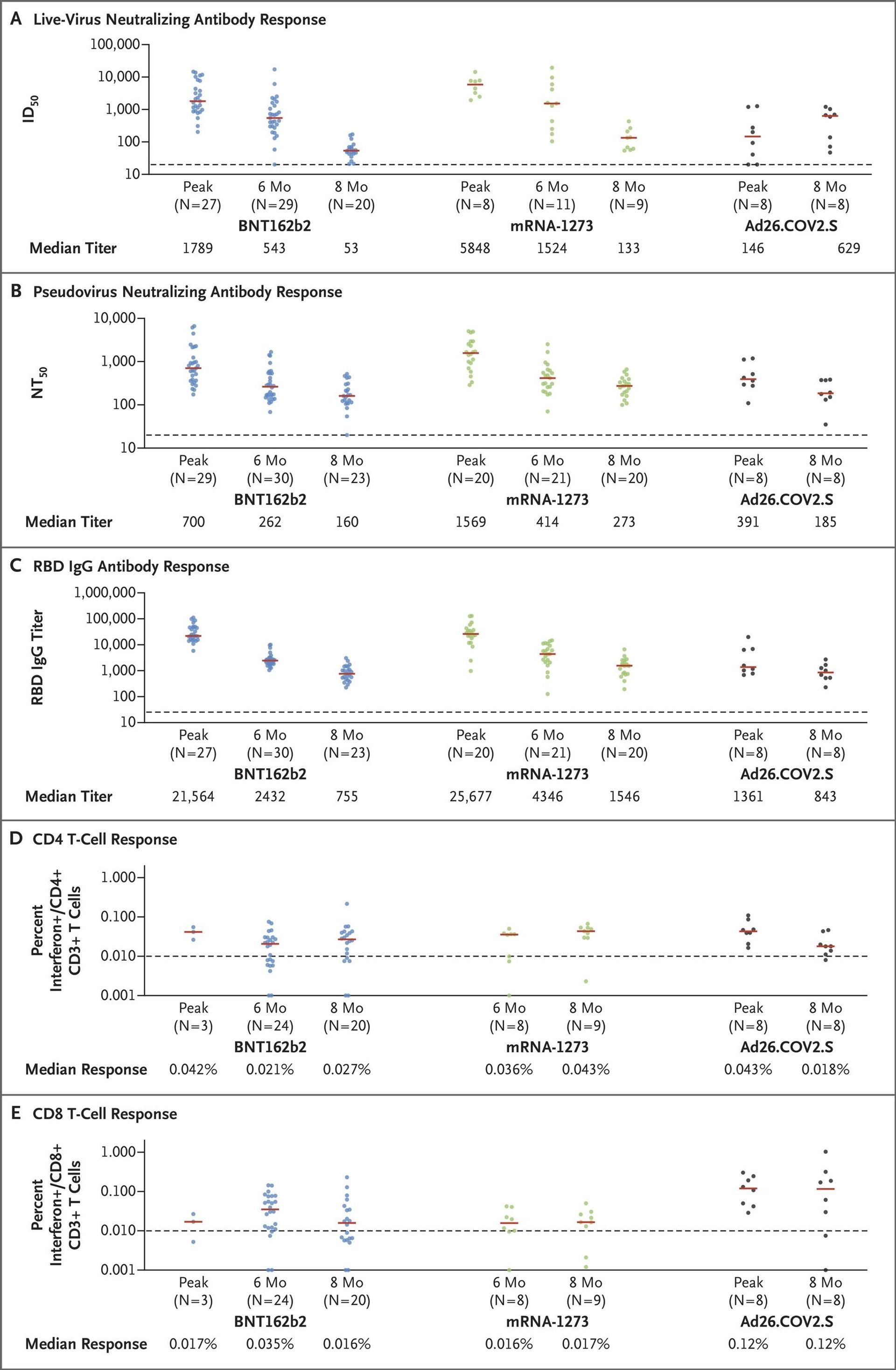Kinetics of Humoral and Cellular Immune Responses Elicited by the BNT162b2, mRNA-1273, and Ad26.COV2.S Vaccines - Sputnik International, 1920, 20.10.2021
