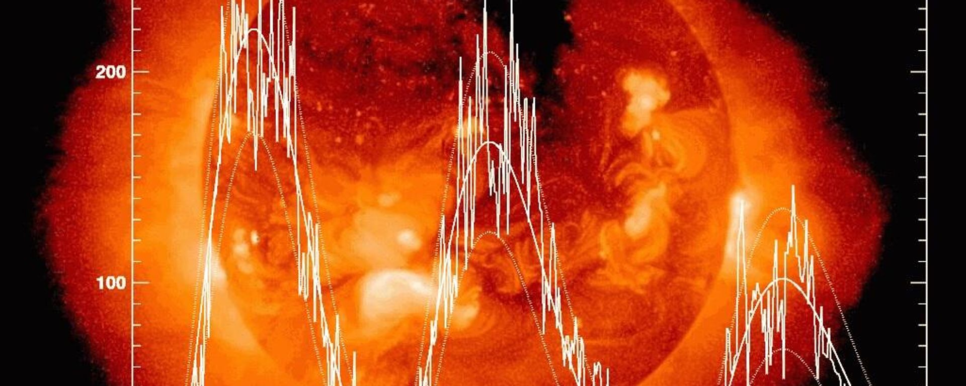 Solar Cycle Prediction - Sputnik International, 1920, 10.02.2023