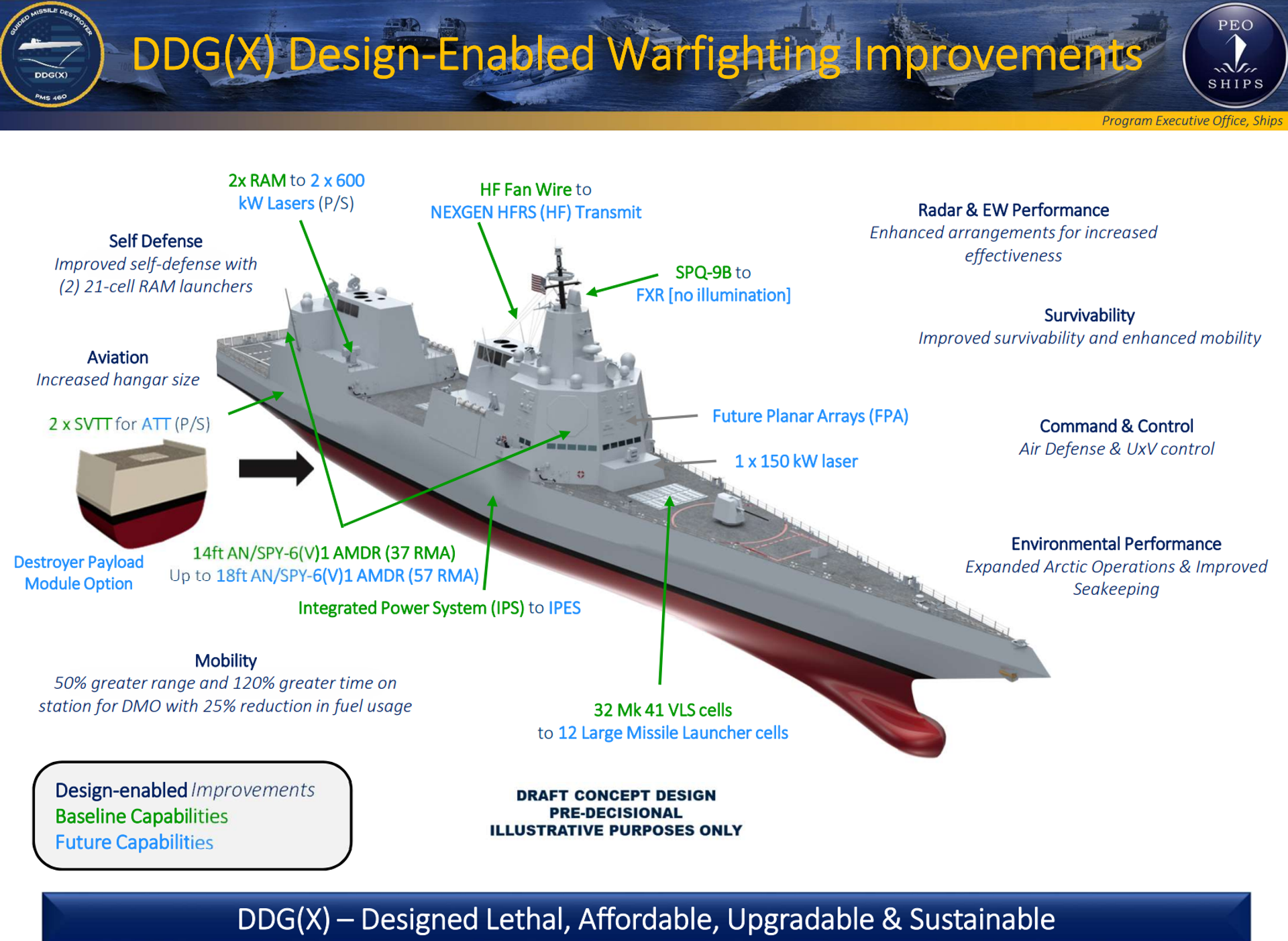 Concept art for the US Navy's DDG(X) missile destroyer, showing its anticipate initial features and potential upgrades Concept art for the US Navy's DDG(X) missile destroyer, showing its anticipate initial features and potential upgrades - Sputnik International, 1920, 14.01.2022