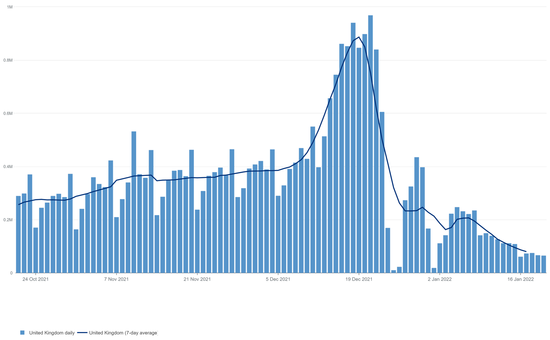 UK COVID-19 vaccine third or booster dose uptake from late October 2021 to January 2022 - Sputnik International, 1920, 21.01.2022