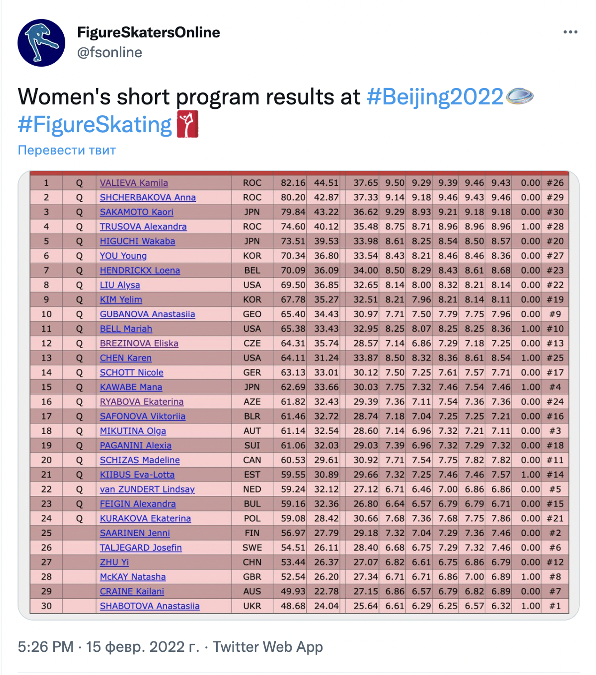 Twitter screenshot - Sputnik International, 1920, 15.02.2022