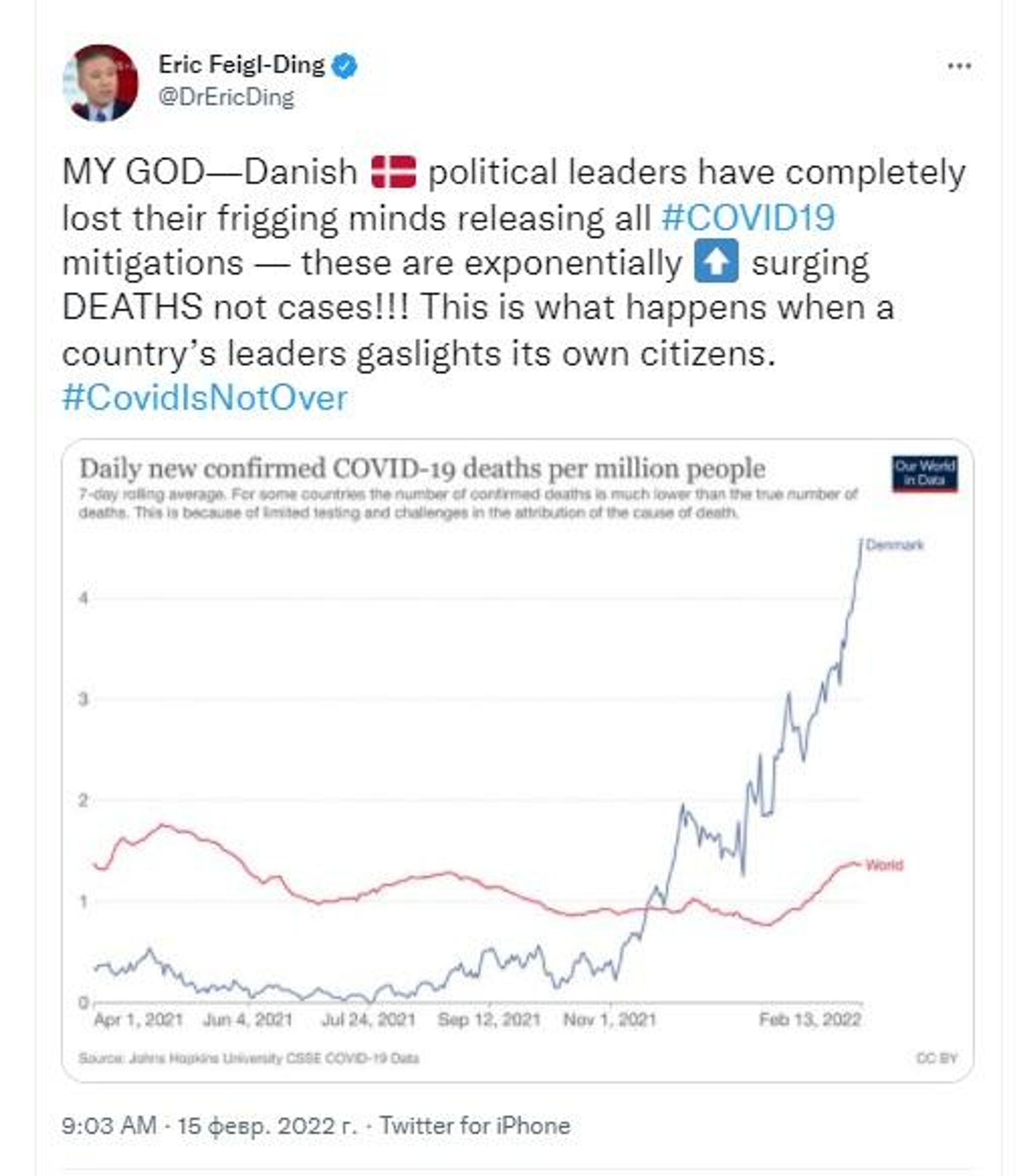Tweet by Eric Feigl-Ding - Sputnik International, 1920, 18.02.2022