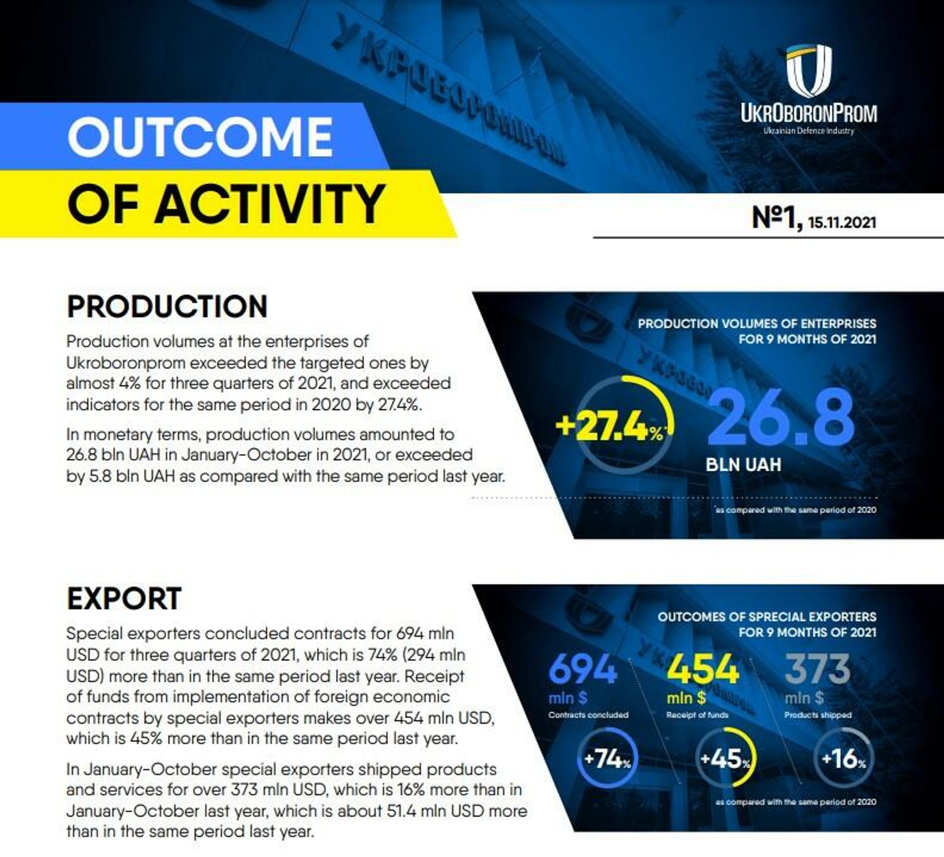 Excerpts from Ukroboronprom's digests for 2021. Results of the first three quarters of 2021 - Sputnik International, 1920, 11.03.2022